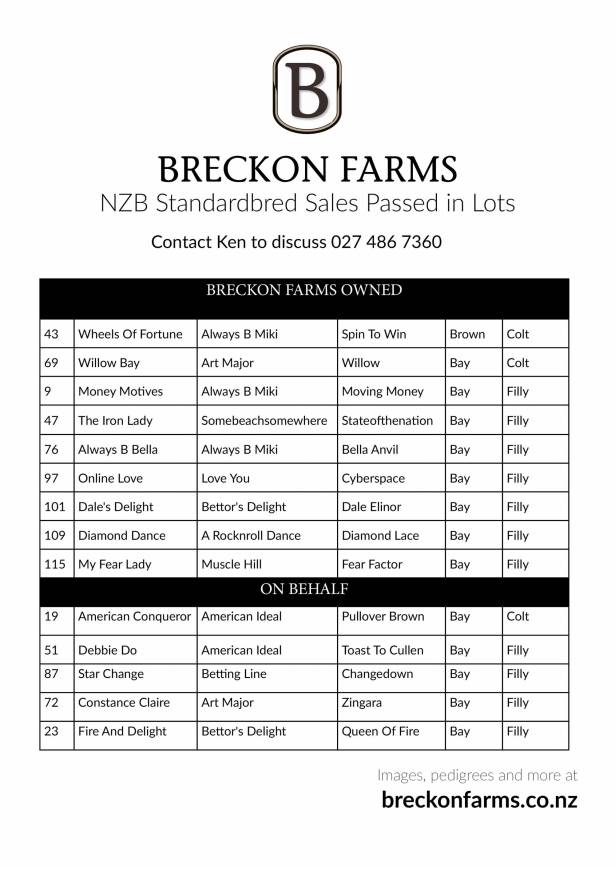 Breckon Farms Passed In Lots